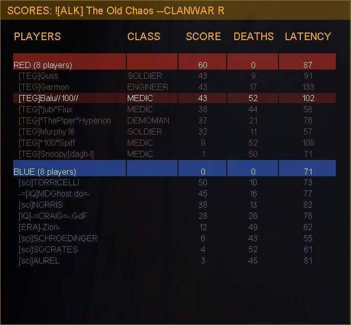 Match: 101
Gegner: sci/IQ
Map: 2fort
