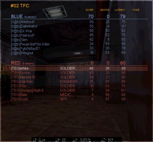 Match: 134
Gegner: r@ts
Map: 2fort