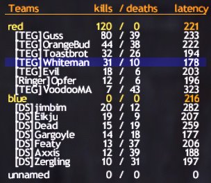 Match: 19
Gegner: DS
Map: 2fort