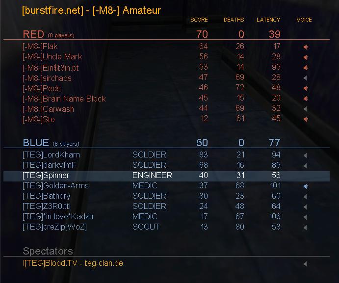 Match: 258
Gegner: M8
Map: shutdown2