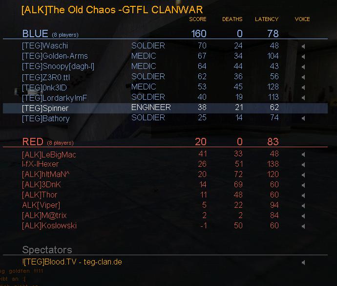 Match: 260
Gegner: ALK
Map: shutdown2