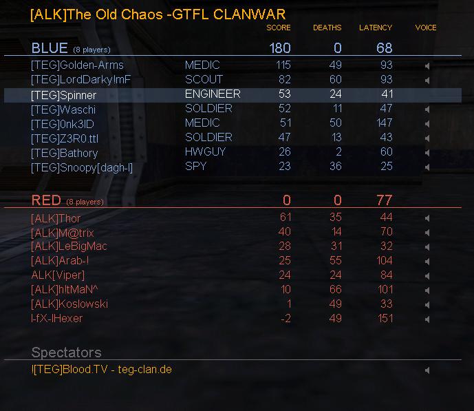 Match: 260
Gegner: ALK
Map: monkey_l